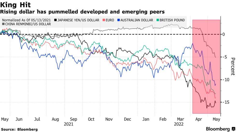 ドル急上昇で1980年代型のプラザ合意が市場の話題に浮上 - Bloomberg