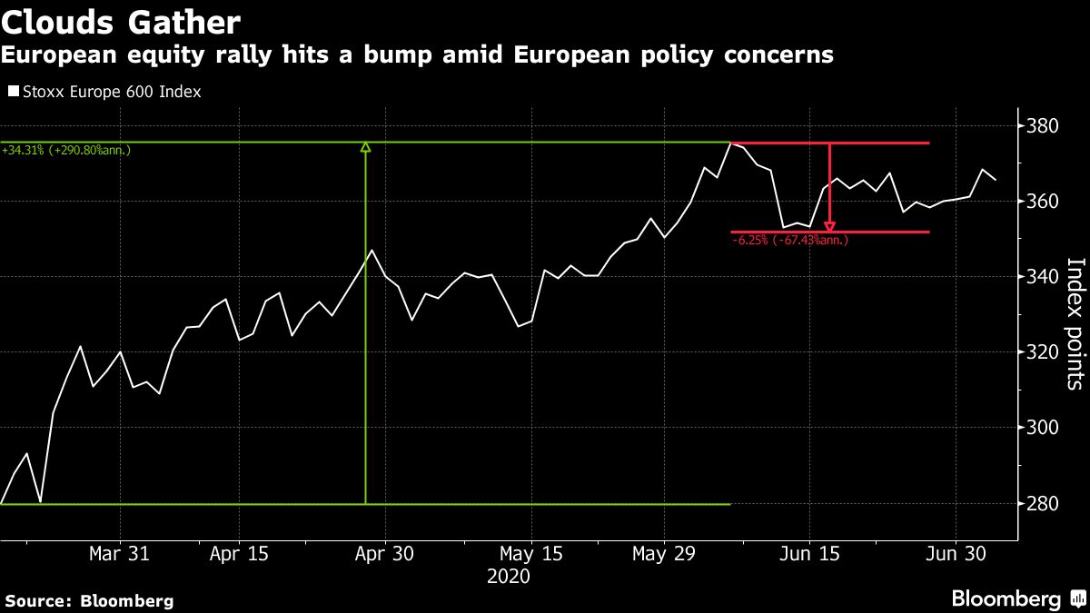 European Stocks Drop First Day in Five on ECB Policy Spat Woes Bloomberg