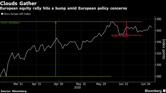 European Stocks Drop First Day in Five on ECB Policy Spat Woes