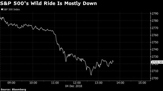 Trump Whipsaws Markets Again With Habit of Overstating Success