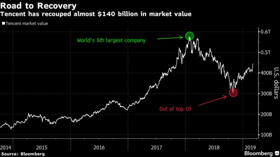 Tencent's Sudden Surge Leaves Traders Stumped