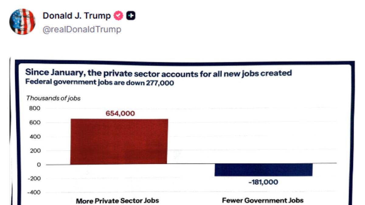 Trump Posted Unpublished Jobs Data Early