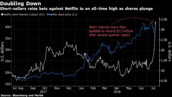 Netflix Bull Battles Bear in Debate Over Cash Burn, Competition