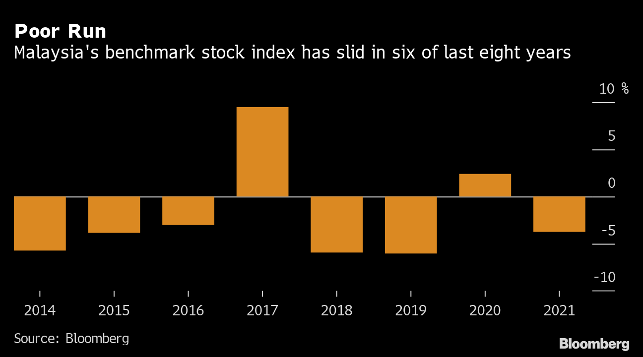 Investing Titans Can No Longer Ignore Malaysia's Labor Abuses 