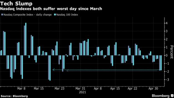 Tech Selloff Sweeps Across Stocks; Dollar Climbs: Markets Wrap