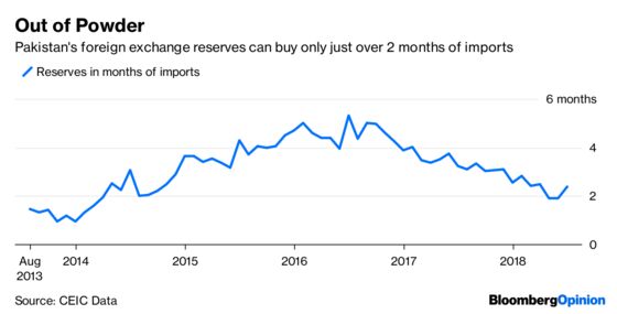 Pakistan Should Beware an Easy Chinese Bailout