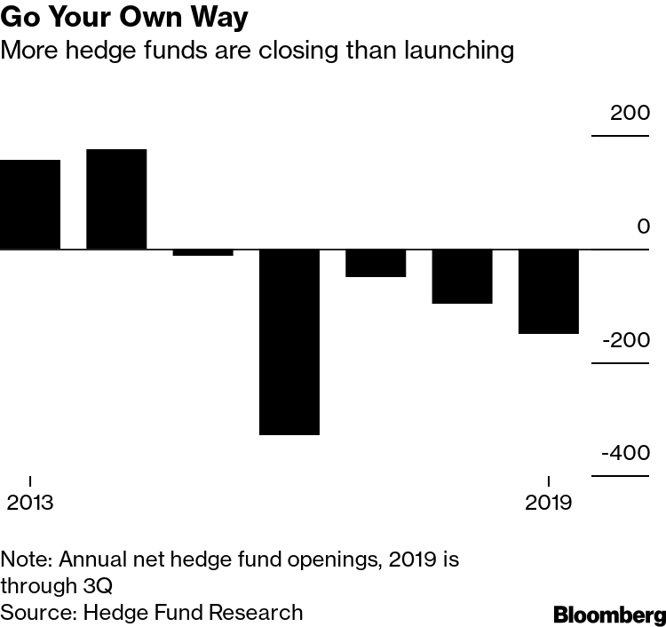 Hedge Fund Marble Ridge To Shut After Neiman Marcus Blowup - Bloomberg