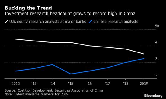 China Bucks Global Research Cuts With Record Analyst Count