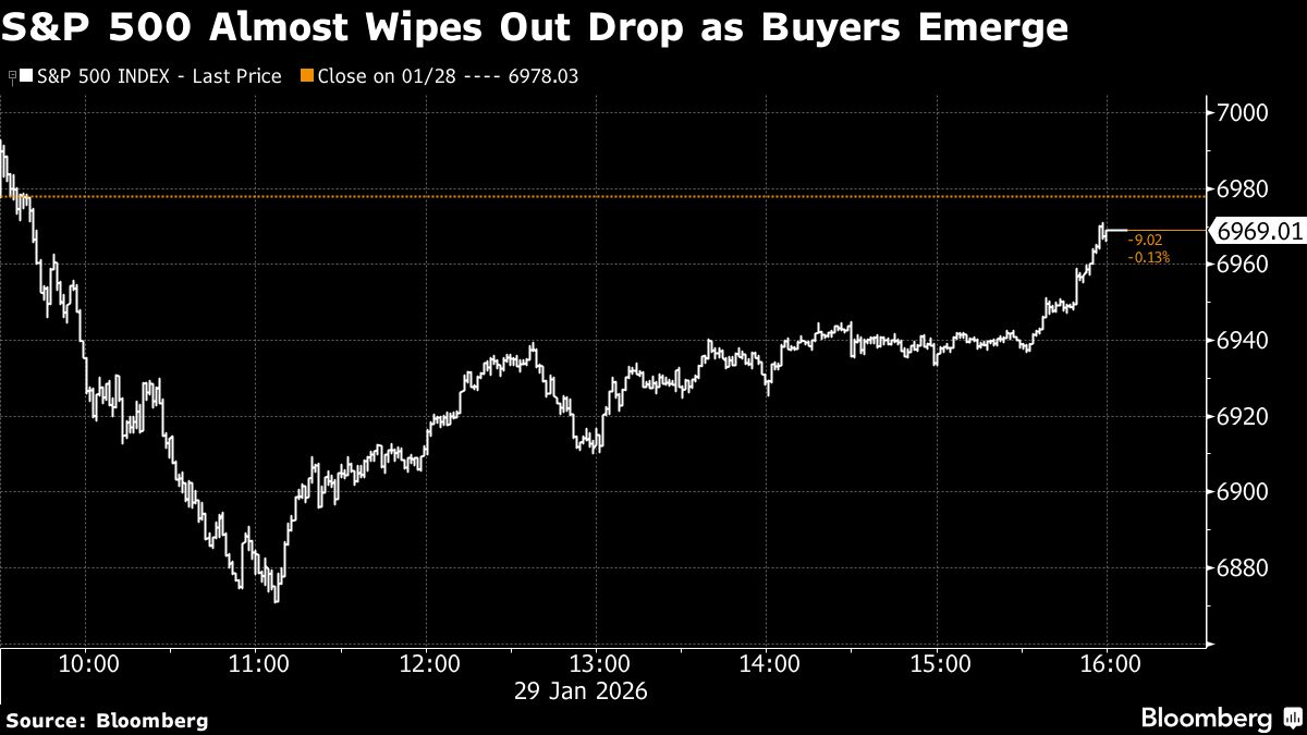 Asian Stocks Set for Cautious Open as US Whipsaws: Markets Wrap