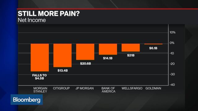 Bloomberg business news