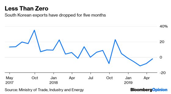 No, South Korea Doesn’t Need Another IMF Rescue