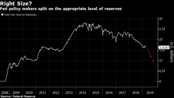 Fed Officials Can't Agree How Big U.S. Bank Reserves Should Be