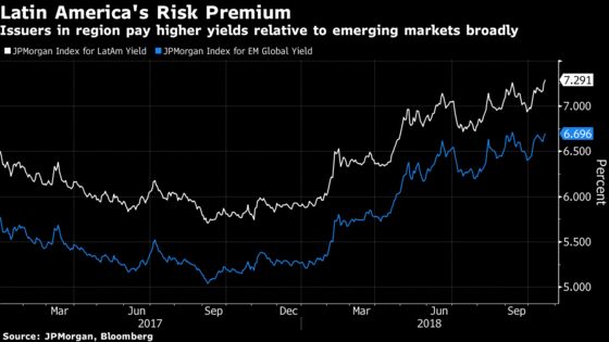 Latin America's $7 Billion Bond Pipeline Tests Capacity for Risk