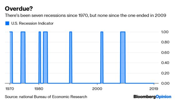 Those U.S. Jobs Revisions Are Hard to Ignore