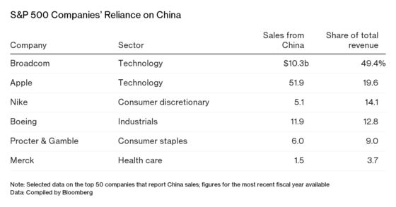 American Brands Shudder as China’s Consumers Tighten Their Belts