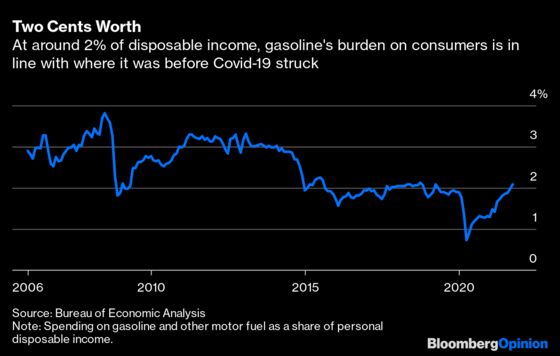$3-a-Gallon Gasoline Isn’t as Painful as It Used to Be