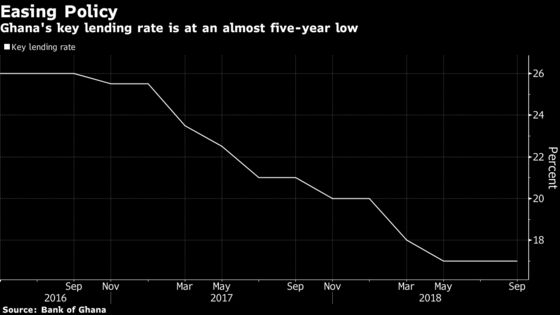 What Africa's Central Banks Will Discuss in the Next Ten Days