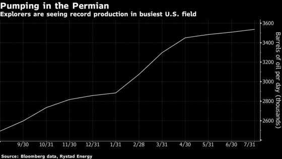 Deal Frenzy Swells With Diamondback's $8.4 Billion Shale Buy