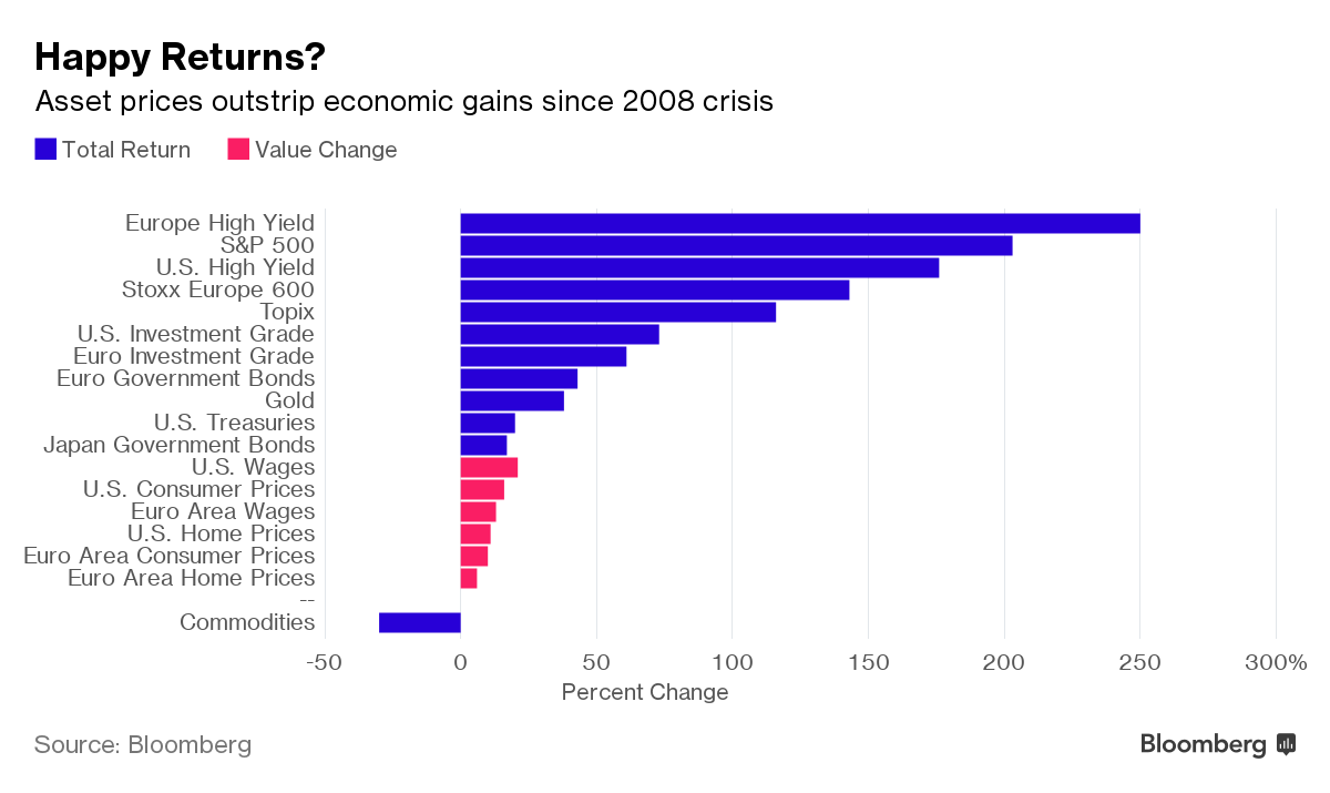 Here’s One Chart That Captures the Debate Over Quantitative Easing ...