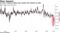 10-year Treasury option puts remain rich relative to calls