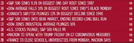 The Six Days That Broke Wall Street’s Longest-Ever Bull Market