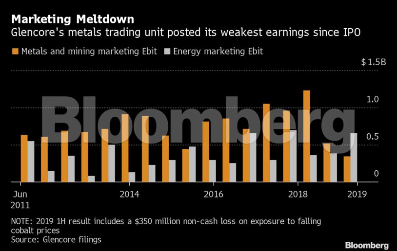 Marketing Meltdown