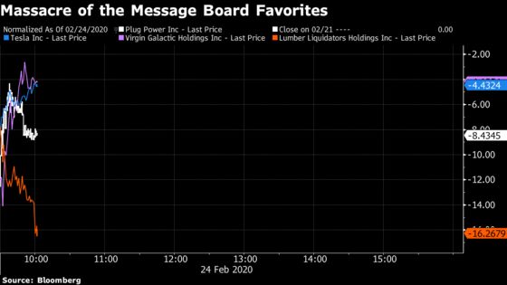 Coronavirus Fears Finally Topple the Stock Market’s Kingpins