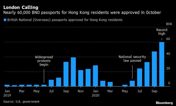 U.K. Grants Five Passports a Minute to Hongkongers as China Tightens Grip
