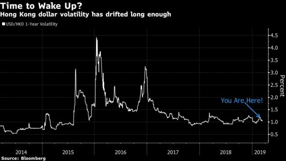 Someone Just Wrote Black Swan Options on the Hong Kong Dollar