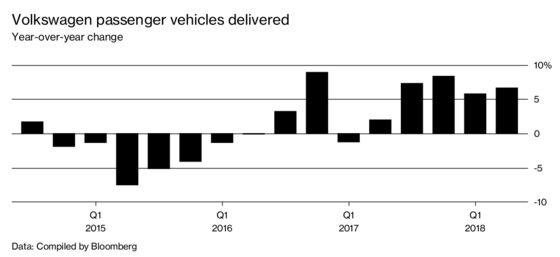 VW Can’t Escape the Diesel Scandal Fallout