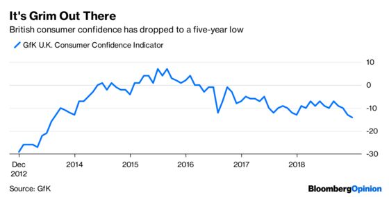 Want to Scare Shoppers? Prep Them for a Brexit Panic