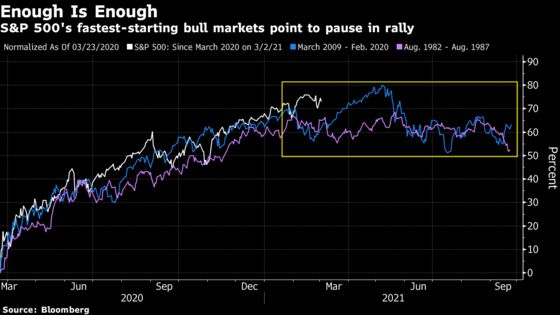 Tech Leads Stock Losses Amid Valuation Warnings: Markets Wrap