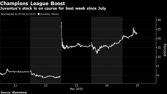 Juventus Shares Jump as Club Draws Ajax in Champions League