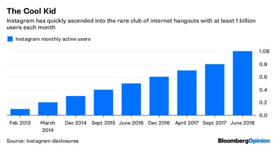 Instagram Forgot the Lessons of Internet Abuses