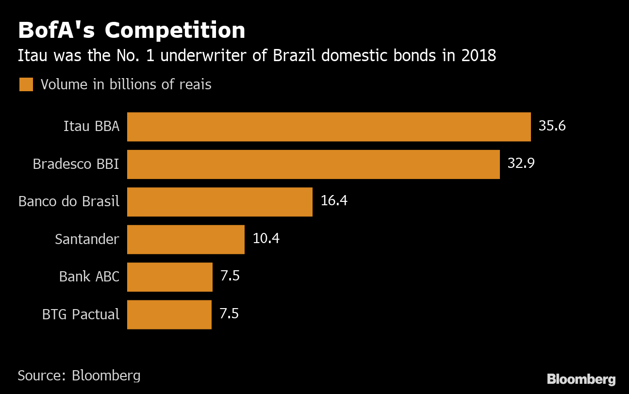 Infrastructure Bank of the Year – Brazil: Bradesco BBI