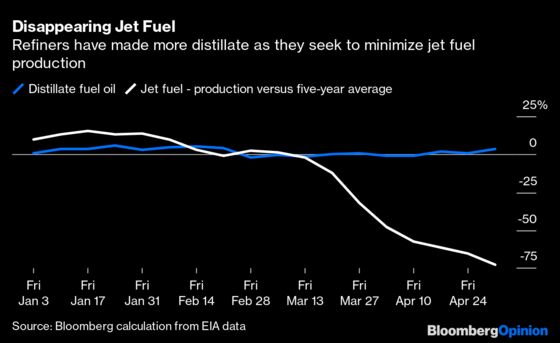 Don't Mistake Higher Oil Prices for a License to Pump