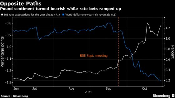 Pound Poised to Bitterly Divide Traders Beyond Key BOE Meeting