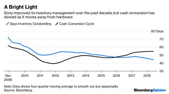 Dark Clouds Gather as Tech Stockpiles Hit Pre-Crisis Levels