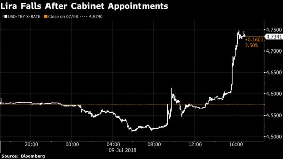 Barclays Left Out a Fun Fact About Turkey's Finance Minister