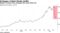 Basket of shares have slumped 35% since March 22