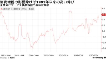 消費者物価指数_総務省 - データ製作所
