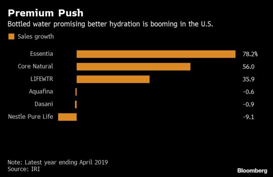 Alkaline Water Is Booming and Big Soda Is Pouring In