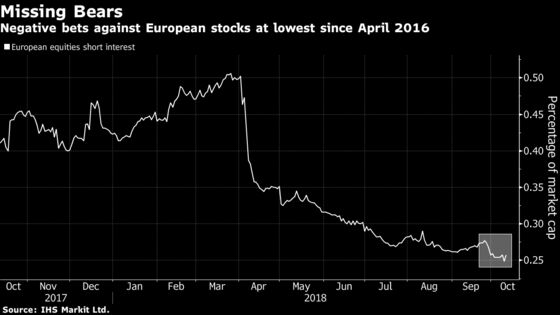 More Pain Ahead Once You've Opened Pandora's Box: Taking Stock