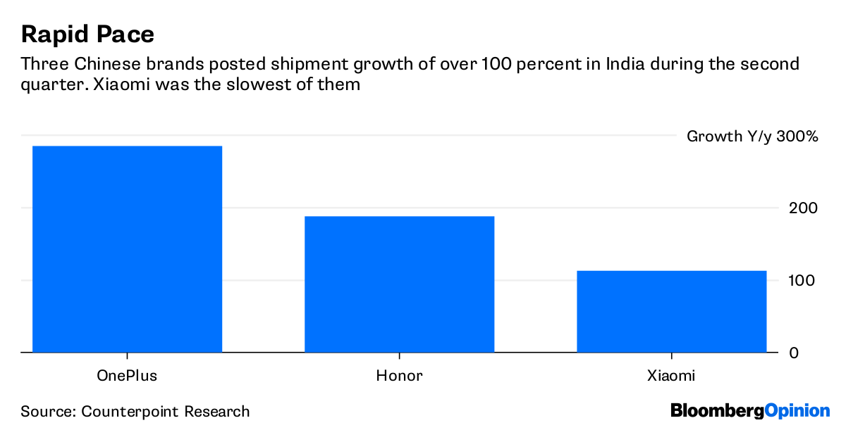 Xiaomi’s Growth Model Is Showing Cracks in India Bloomberg
