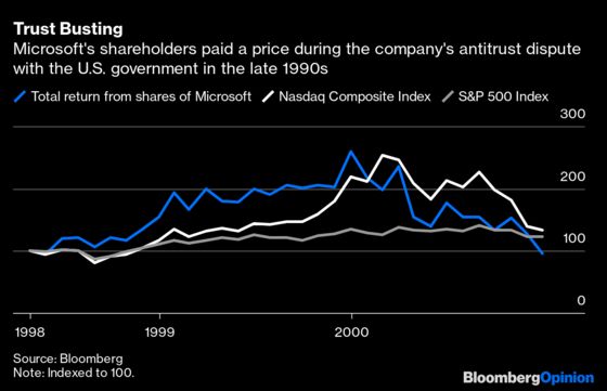 Big Tech Faithful Shouldn’t Ignore Antitrust Risk