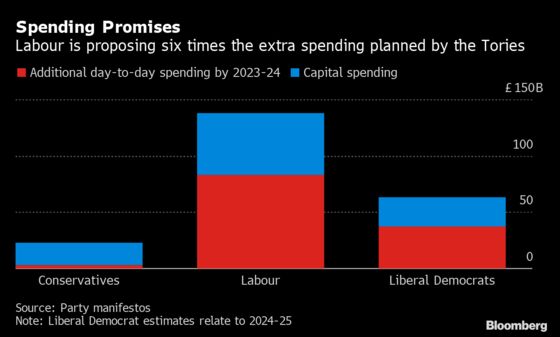 U.K. Parties Given Little Chance of Achieving New Fiscal Rules