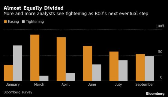 Bank of Japan to Maintain Easing as Suga Takes Japan’s Top Job