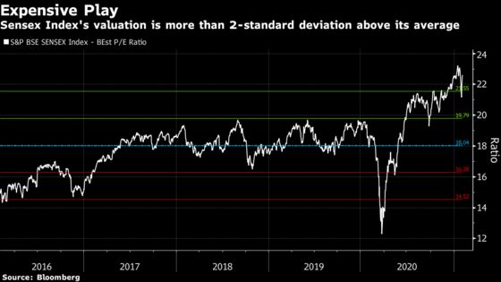 India’s Ambitious Budget Can Power Stocks Another 10% Higher