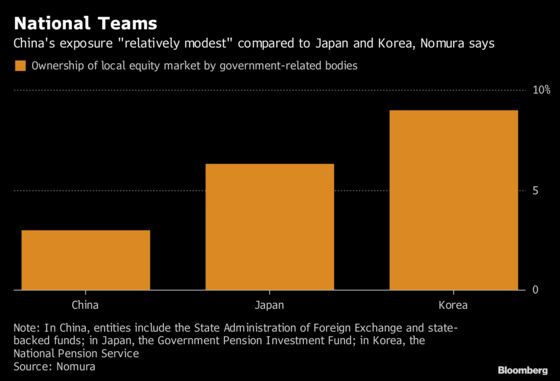 China May Use PBOC ‘Lever of Power' to Aid Stocks, Nomura Says