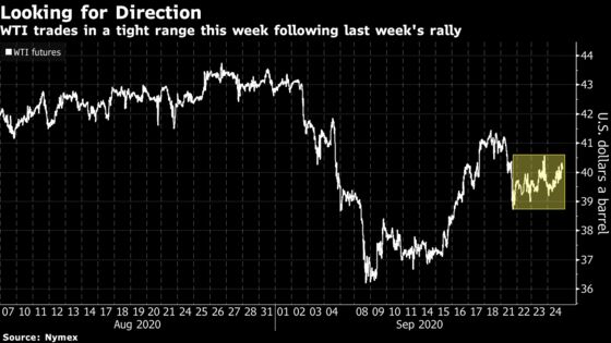 U.S. Oil Climbs to Highest in Almost a Week on Stimulus Hopes